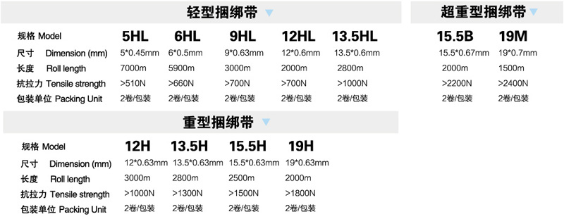 產品參數 產品參數